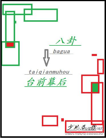 八卦台前幕后无防盗章